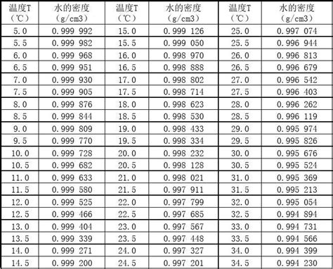 水 四度|袁岚峰：水的密度为什么在4摄氏度最大？